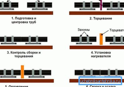 стикова зварювання