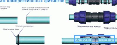 Стиковка водопровідних ПЕ труб за допомогою компресійних фітингів