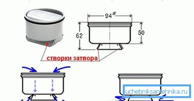 Пристрій сухого затвора Пристрій сухого затвора