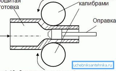 Існують спеціальні оправи, які мають певний діаметр і часом виконують функції своєрідних прес-форм для створення таких труб Існують спеціальні оправи, які мають певний діаметр і часом виконують функції своєрідних прес-форм для створення таких труб