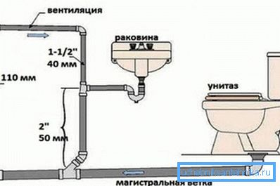 Існують труби товщиною в 40 мм, але їх при монтажі каналізації використовують дуже рідко і часом тільки для організації вентиляційних відводів, щоб не утворювалися повітряні пробки Існують труби товщиною в 40 мм, але їх при монтажі каналізації використовують дуже рідко і часом тільки для організації вентиляційних відводів, щоб не утворювалися повітряні пробки