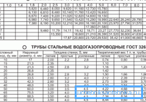 2357 Таблиця відповідає ГОСТ на електрозварні вироби 10704-91