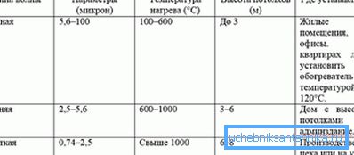 Таблиця Таблиця