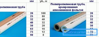 Таблиця діаметрів різних видів подібних труб від відомого виробника Таблиця діаметрів різних видів подібних труб від відомого виробника