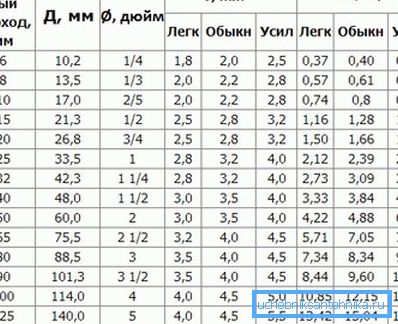 Таблиця параметрів (для сталевих деталей) Таблиця параметрів (для сталевих деталей)