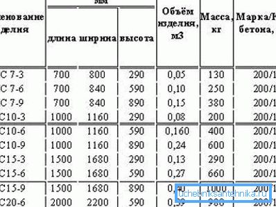 Таблиця параметрів найбільш поширених кілець. Таблиця параметрів найбільш поширених кілець.