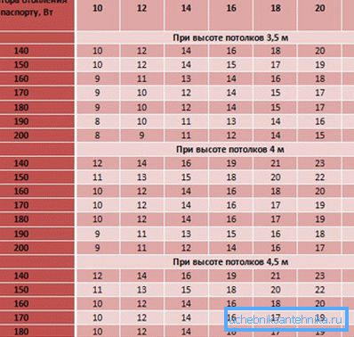 Таблиця розрахунку секцій Таблиця розрахунку секцій