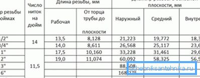 Таблиця розмірів водопровідних кранів допоможе підібрати потрібну модель. Таблиця розмірів водопровідних кранів допоможе підібрати потрібну модель.