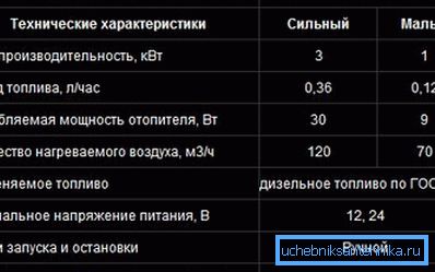 Таблиця з параметрами. Таблиця з параметрами.