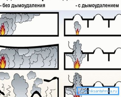 Так ці заходи впливають на розвиток пожежі. Так ці заходи впливають на розвиток пожежі.