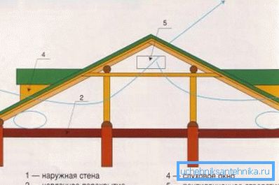 Так може відбуватися рух повітря. Так може відбуватися рух повітря.