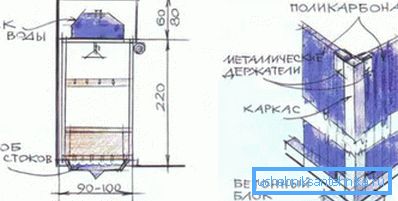 Так можна кріпити листи пластику. Так можна кріпити листи пластику.