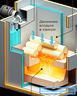 Так працює газогенератор. Так працює газогенератор.