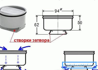 Так працює найпростіший сухий затвор Так працює найпростіший сухий затвор