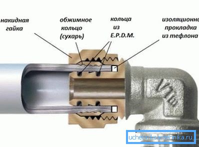 Так виглядає «американка». Так виглядає «американка».