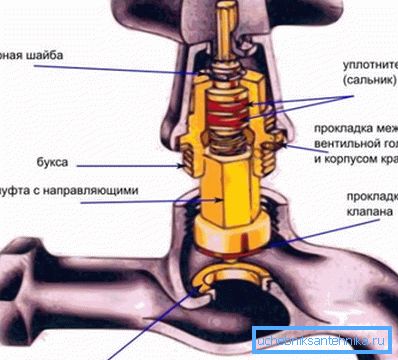 Так виглядає даний вид пристроїв в розрізі Так виглядає даний вид пристроїв в розрізі