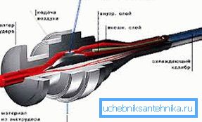 Так виглядає екструзионная головка На фото екструзионная головка