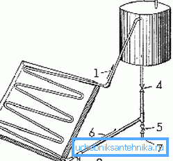 Так виглядає одна зі схем сонячного нагрівача