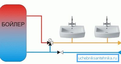 Так виглядає правильна схема розташування клапана в системі Так виглядає правильна схема розташування клапана в системі