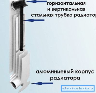 Так виглядає секція в розрізі Так виглядає секція в розрізі