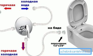 Так виглядає схема підключення стандартної системи Так виглядає схема підключення стандартної системи