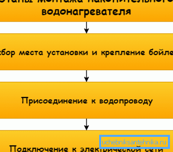 Так виглядає схематична інструкція з проведення робіт Так виглядає схематична інструкція з проведення робіт
