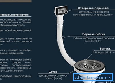 Так виглядає система на даному етапі складання, коду приєднано випускний отвір і перелив Так виглядає система на даному етапі складання, коду приєднано випускний отвір і перелив