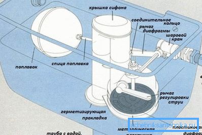 Так виглядає зливна система унітазу повністю. Так виглядає зливна система унітазу повністю.