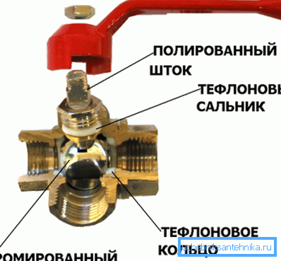 Так виглядає трехпроходних кульовий кран в розрізі, як бачите, все досить просто, що і забезпечує високу ступінь надійності Так виглядає трехпроходних кульовий кран в розрізі, як бачите, все досить просто, що і забезпечує високу ступінь надійності