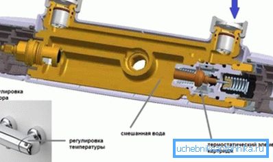 Так виглядає пристрій конструкції зсередини, все дуже просто, в той же час ефективно і безпечно Так виглядає пристрій конструкції зсередини, все дуже просто, в той же час ефективно і безпечно