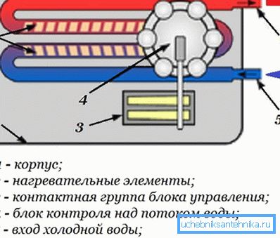 Така конструкція забезпечує ефективну роботу нагрівача Така конструкція забезпечує ефективну роботу нагрівача
