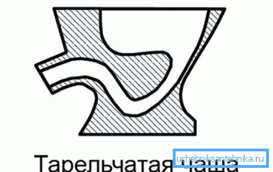 Такі види конструкцій називають тарельчатой чашею Такі види конструкцій називають тарельчатой чашею