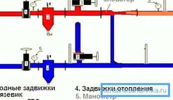 Такими теплові вузли були до 70 років. Такими теплові вузли були до 70 років.