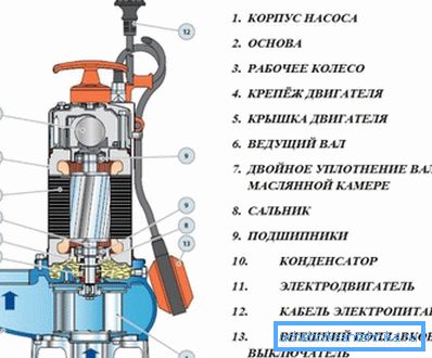 Такий пристрій мають насоси для перекачки каналізації Такий пристрій мають насоси для перекачки каналізації