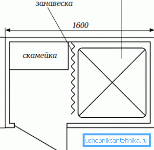 Такий найпростіший проект можна без праці накреслити і своїми руками Такий найпростіший проект можна без праці накреслити і своїми руками