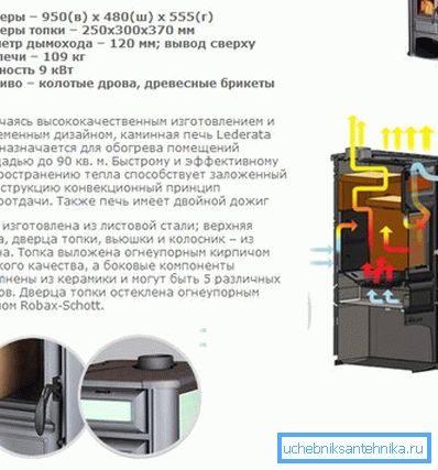 Технічні характеристики і внутрішній устрій виробів з додатковими секціями у вигляді каміна Технічні характеристики і внутрішній устрій виробів з додатковими секціями у вигляді каміна
