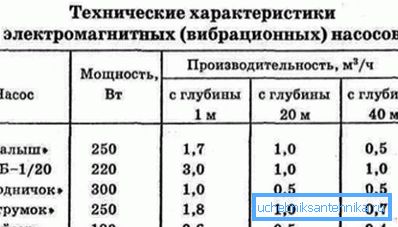 Технічні характеристики приладів деяких виробників. Технічні характеристики приладів деяких виробників.