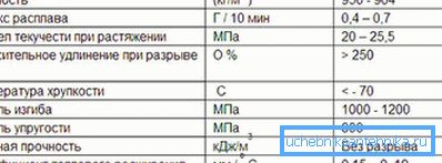 2748 Технічні характеристики труб ПВХ
