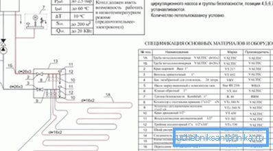 Технічні умови експлуатації при використанні котлів для організації опалювальних систем у вигляді теплих підлог Технічні умови експлуатації при використанні котлів для організації опалювальних систем у вигляді теплих підлог