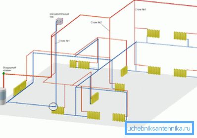 Технічний план опалення двоповерхового будинку Технічний план опалення двоповерхового будинку