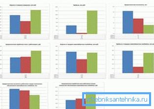 Техніко-економічне обґрунтування допоможе вам зрозуміти, чому обрані саме такі матеріали і апаратура. Техніко-економічне обґрунтування допоможе вам зрозуміти, чому обрані саме такі матеріали і апаратура.