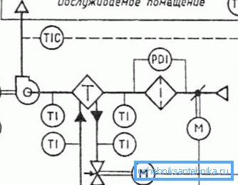 Технологічна схема вентсистеми Технологічна схема вентсистеми