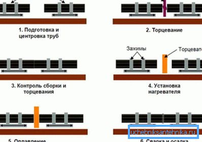 Технологія зварювання. Технологія зварювання.