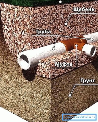 857 технологія укладання