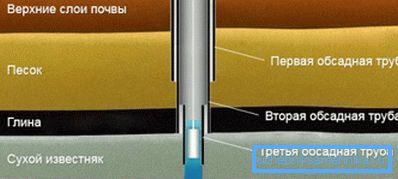 телескопічна конструкція телескопічна конструкція