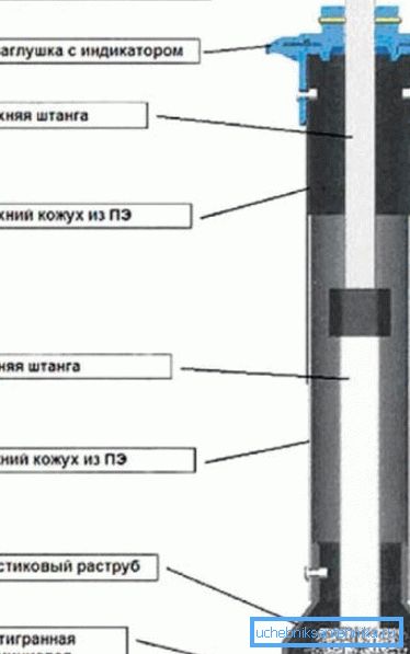 телескопічний подовжувач телескопічний подовжувач