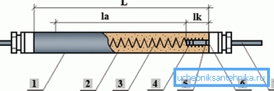 ТЕН в розрізі (L - вся довжина, la - активна ділянка, lk - контактний стрижень в піску)