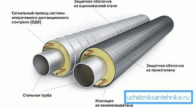 теплоізоляція трубопроводу теплоізоляція трубопроводу