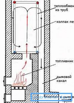 Теплообмінник розташувався в ковпаку Теплообмінник розташувався в ковпаку