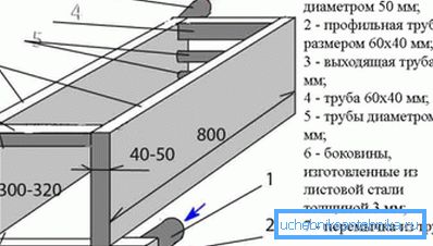 Теплообмінник виконаний у вигляді 2 баків з листового металу, з'єднаних трубами